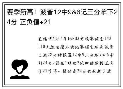 赛季新高！波普12中9&6记三分拿下24分 正负值+21